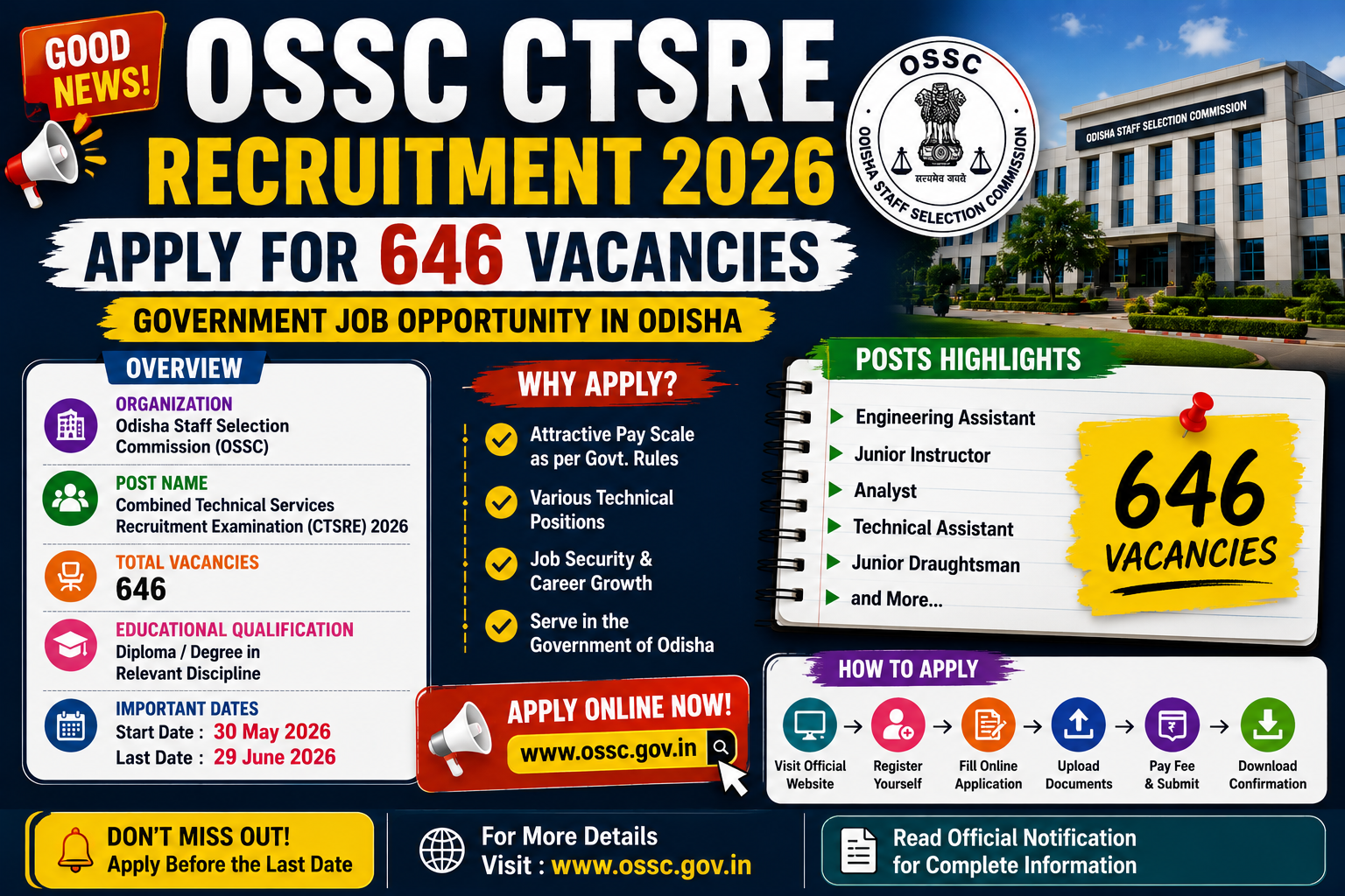 OSSC CTSRE Recruitment 2026: Apply for 646 Vacancies Now