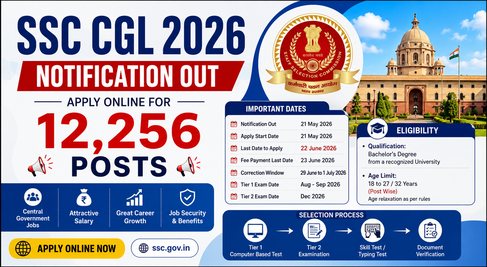 SSC CGL 2026 Notification Out: Apply Online for 12,256 Vacancies