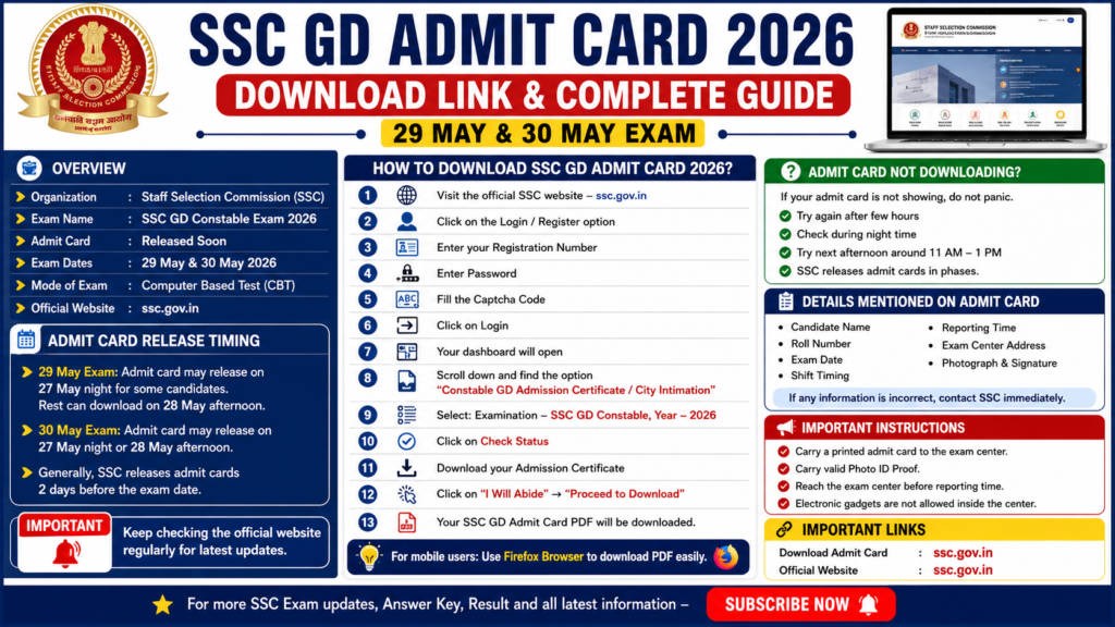 SSC GD Constable Admit Card 2026: Download Guide for May 29 & 30 Exams