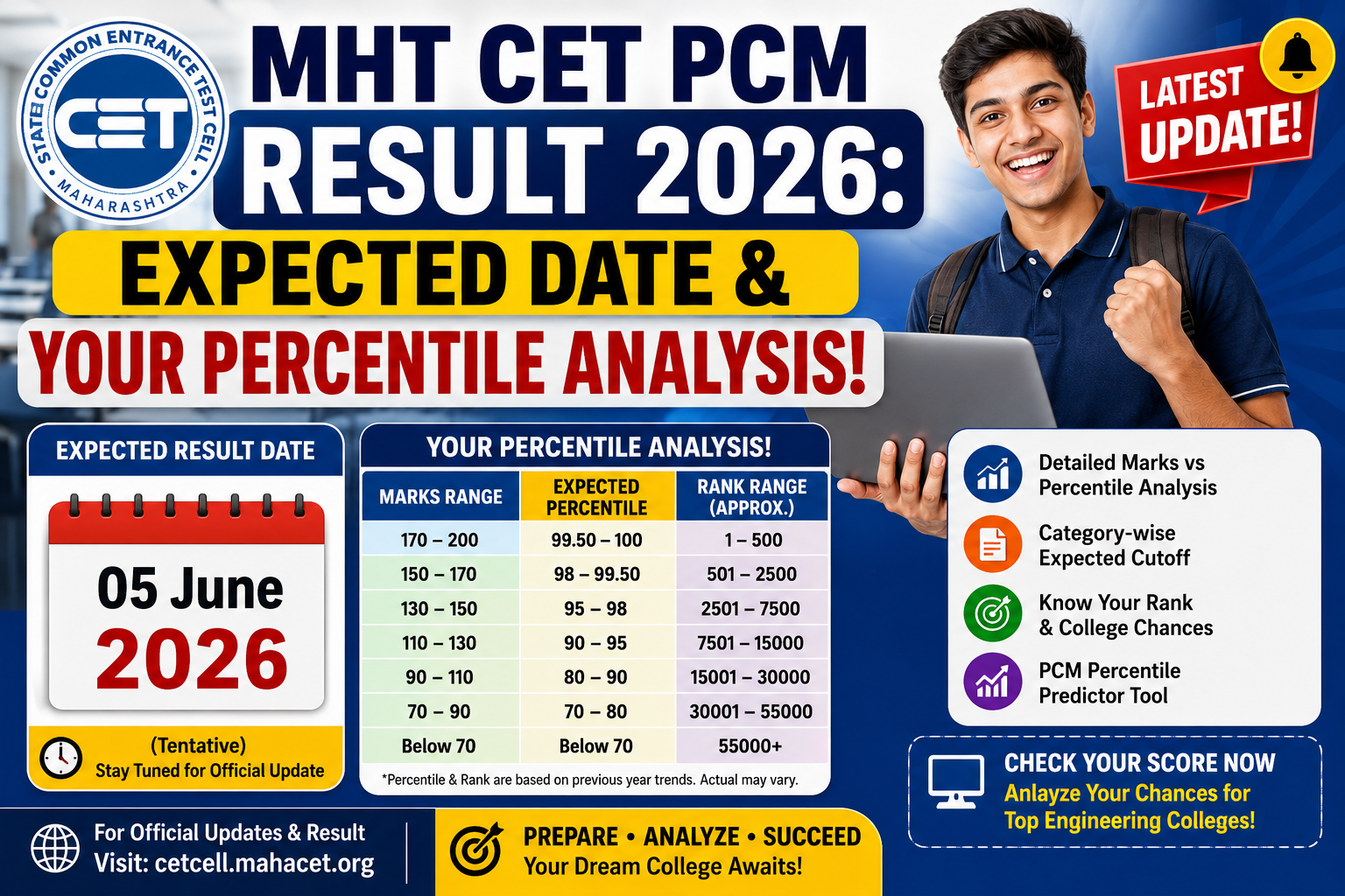 MHT CET PCM Result 2026: Expected Date & Your Percentile Analysis!
