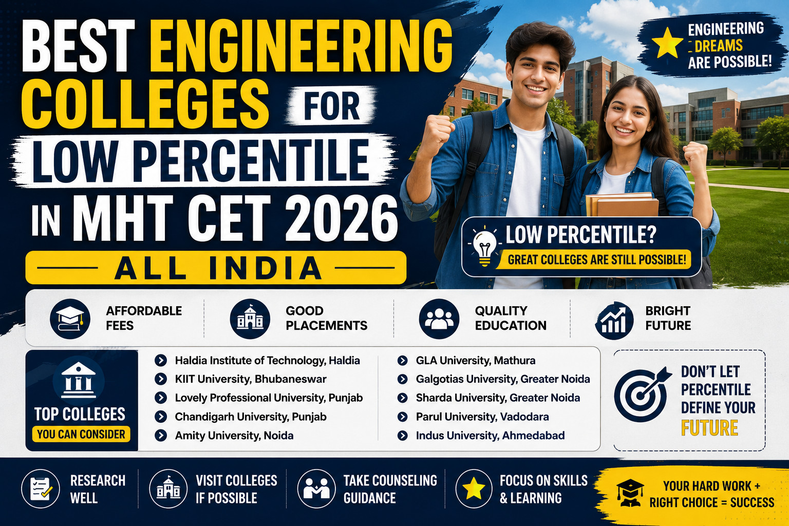 Best Engineering Colleges for Low Percentile in MHT CET 2026 (All India)