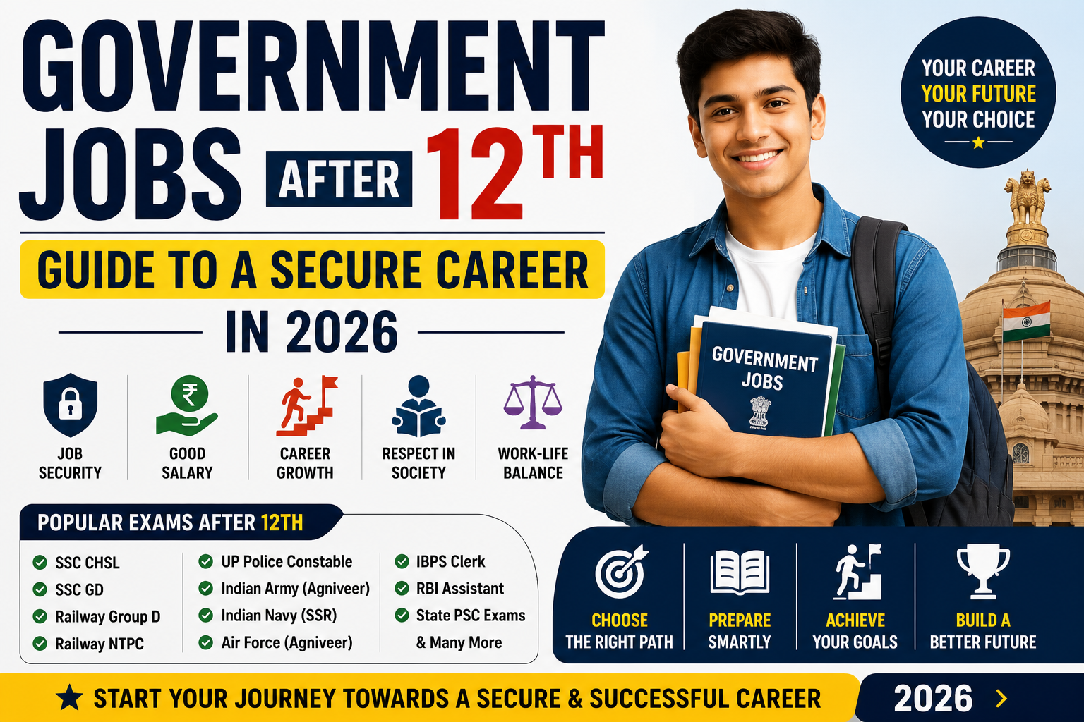 Government Jobs After 12th: Guide to a Secure Career in 2026