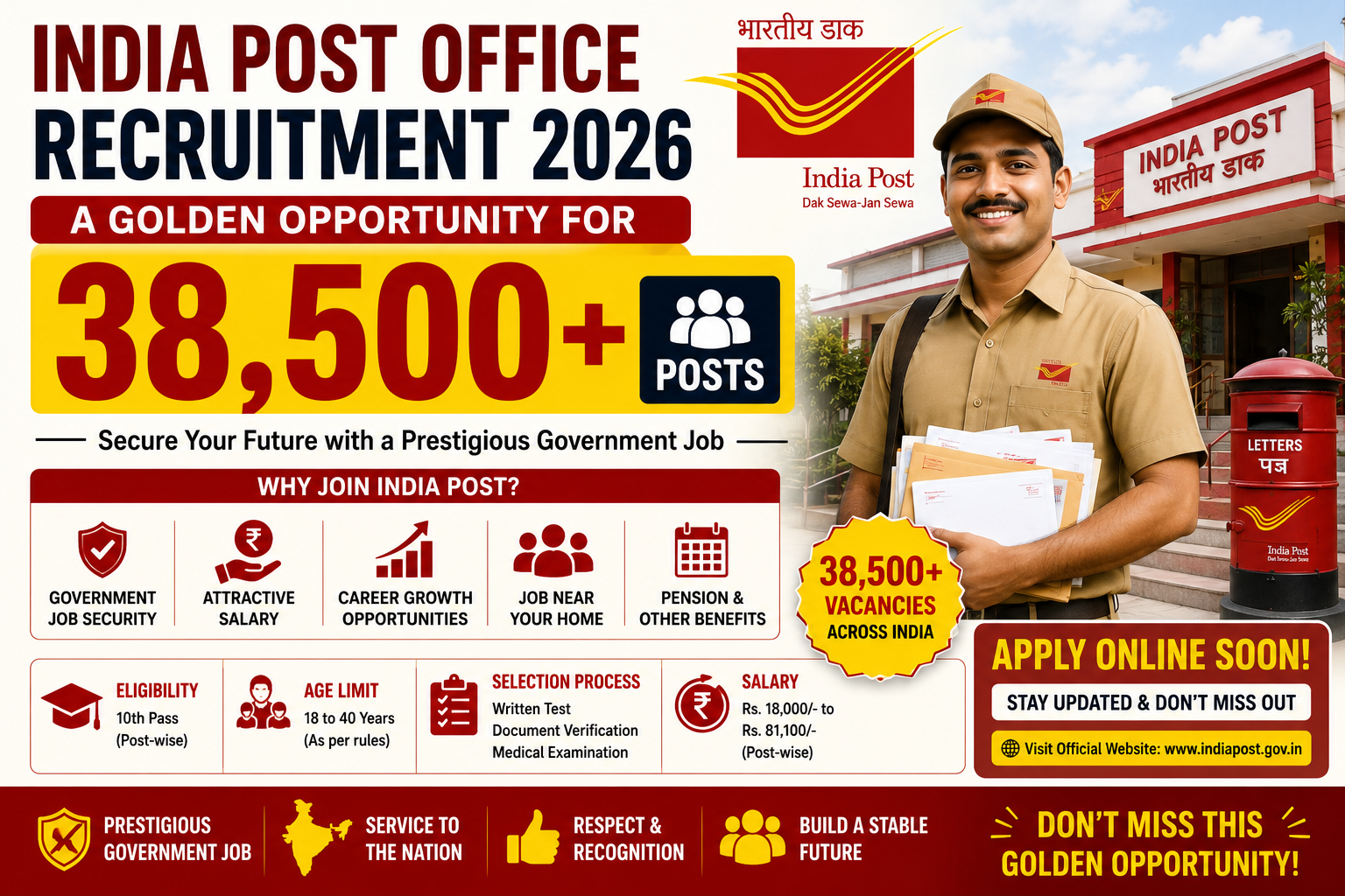 India Post Office Recruitment 2026: A Golden Opportunity for 38,500+ Posts